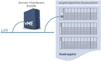 bussystem_angekoppelt