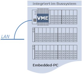 bussystem_integriert