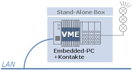 stand-alone